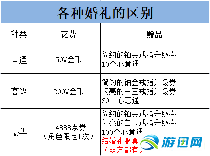 dnf结婚戒指属性怎么弄满,dnf结婚戒指属性比较高等级-第2张图片-文史 dnf结婚戒指属性怎么弄满,dnf结婚戒指属性比较高等级-第2张图片-文史