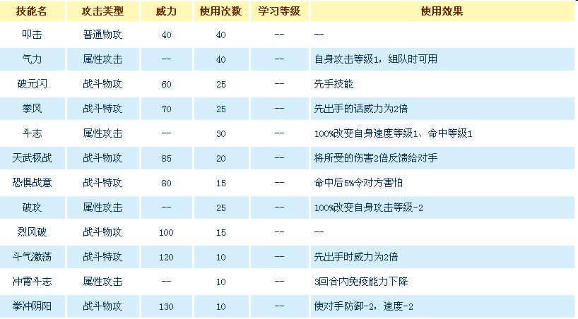 赛尔号技能排序芯片,赛尔号技能排序芯片怎么用-第5张图片-文史 赛尔号技能排序芯片,赛尔号技能排序芯片怎么用-第5张图片-文史