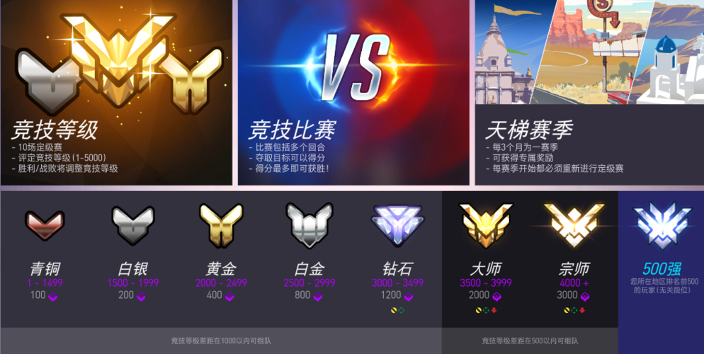 守望先锋排位币怎么算(守望先锋排位结算是按照比较高分数结算吗)-第3张图片-文史 守望先锋排位币怎么算(守望先锋排位结算是按照比较高分数结算吗)-第3张图片-文史