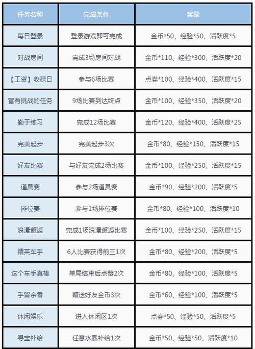 qq飞车怎么玩练技术,飞车怎么练技术提升得快-第7张图片-文史 qq飞车怎么玩练技术,飞车怎么练技术提升得快-第7张图片-文史