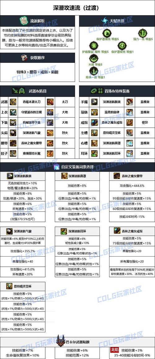 dnf龙神怎么玩(dnf龙神操作难吗)-第3张图片-文史 dnf龙神怎么玩(dnf龙神操作难吗)-第3张图片-文史