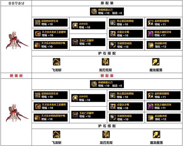 dnf龙神怎么玩(dnf龙神操作难吗)-第5张图片-文史 dnf龙神怎么玩(dnf龙神操作难吗)-第5张图片-文史