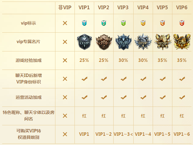 cfvip会员有什么用,cfvip会员活动专区-第5张图片-文史 cfvip会员有什么用,cfvip会员活动专区-第5张图片-文史