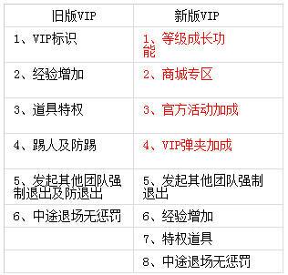 cfvip会员有什么用,cfvip会员活动专区-第6张图片-文史 cfvip会员有什么用,cfvip会员活动专区-第6张图片-文史