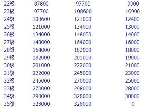 剑灵满级多少级,剑灵满级多少级2023-第1张图片-文史 剑灵满级多少级,剑灵满级多少级2023-第1张图片-文史