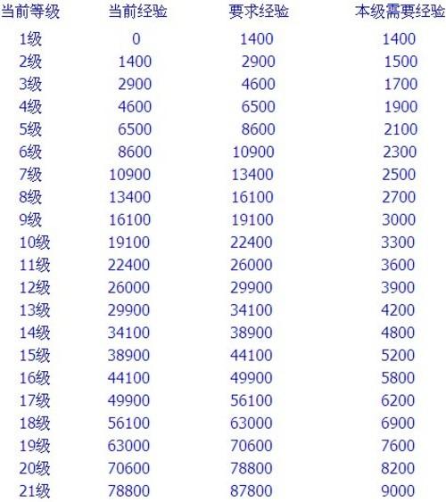 剑灵满级多少级,剑灵满级多少级2023-第7张图片-文史 剑灵满级多少级,剑灵满级多少级2023-第7张图片-文史