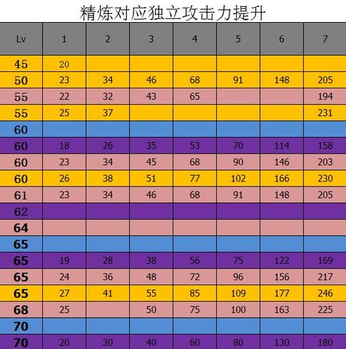 dnf锻造加什么属性(dnf锻造对什么职业有用)-第5张图片-文史 dnf锻造加什么属性(dnf锻造对什么职业有用)-第5张图片-文史