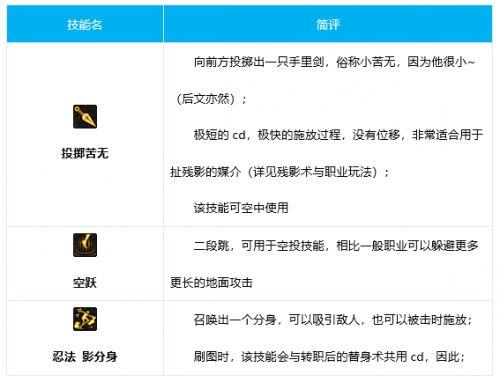 dnf忍者技能释放技巧,dnf忍者技能摆放-第1张图片-文史 dnf忍者技能释放技巧,dnf忍者技能摆放-第1张图片-文史