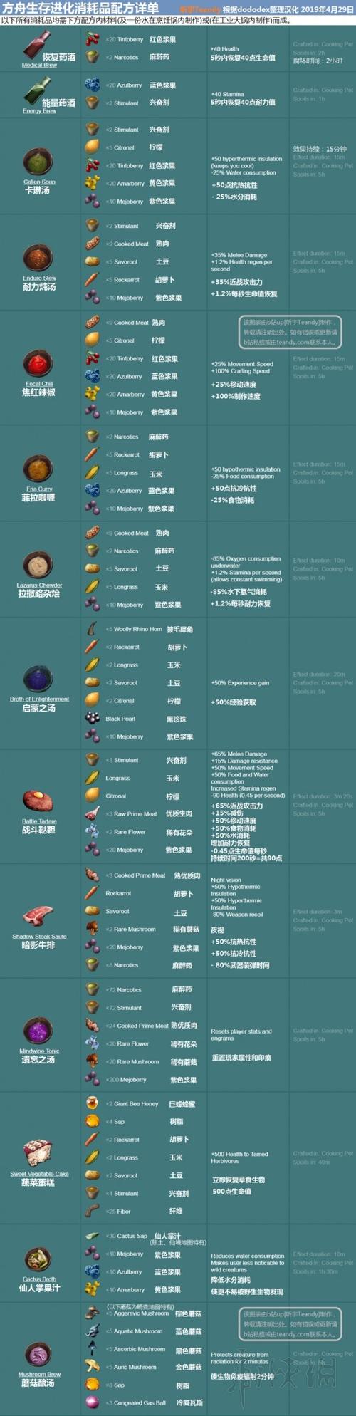 方舟孤岛怎么算是通关(方舟速通孤岛)-第8张图片-文史 方舟孤岛怎么算是通关(方舟速通孤岛)-第8张图片-文史