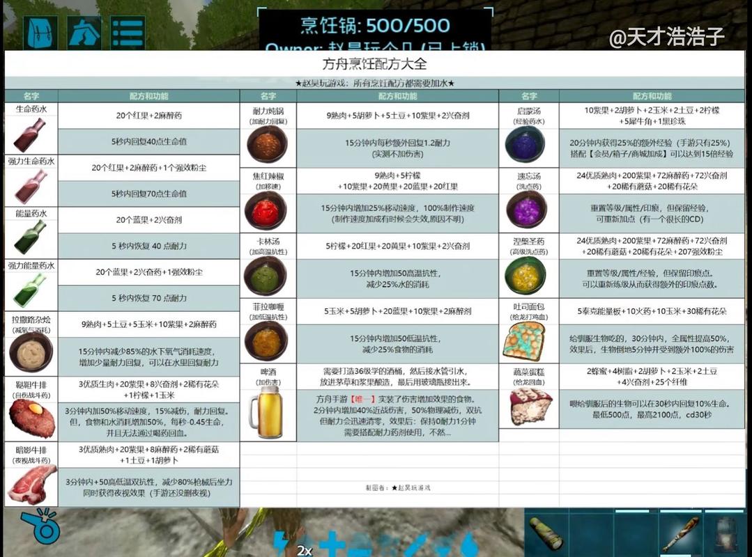 方舟生存进化配置要求官方最低配置要求,方舟生存进化配置要求2020-第4张图片-文史 方舟生存进化配置要求官方最低配置要求,方舟生存进化配置要求2020-第4张图片-文史