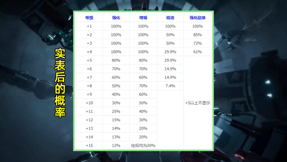 dnf锻造比较高多少级(dnf锻造上限)-第5张图片-文史 dnf锻造比较高多少级(dnf锻造上限)-第5张图片-文史