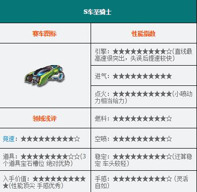 qq飞车圣骑士怎么样,飞车圣骑士怎么拿得到-第5张图片-文史 qq飞车圣骑士怎么样,飞车圣骑士怎么拿得到-第5张图片-文史