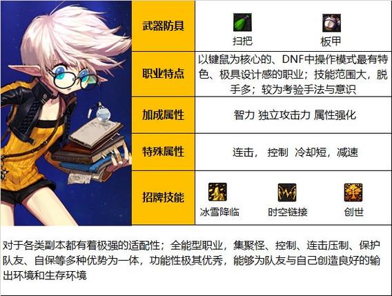 地下城与勇士缔造者50级技能,dnf100级缔造者-第1张图片-文史 地下城与勇士缔造者50级技能,dnf100级缔造者-第1张图片-文史