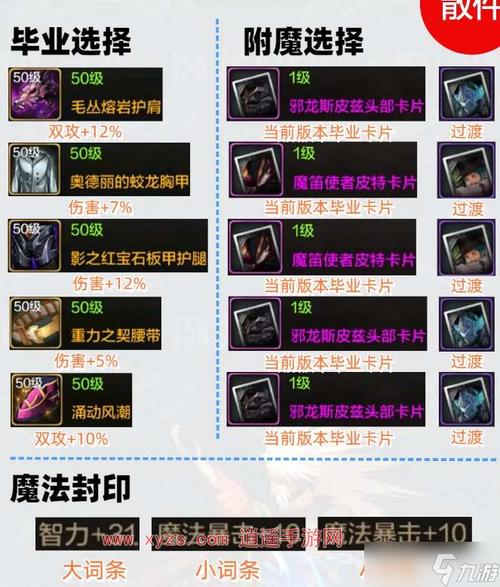 dnf传说装备怎么合成,dnf传说装备去哪里打-第1张图片-文史 dnf传说装备怎么合成,dnf传说装备去哪里打-第1张图片-文史