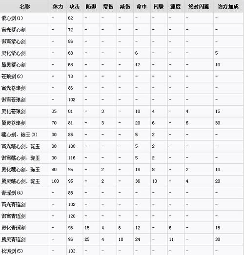 神舞幻想技能怎么获得,神舞幻想技能获取-第1张图片-文史 神舞幻想技能怎么获得,神舞幻想技能获取-第1张图片-文史