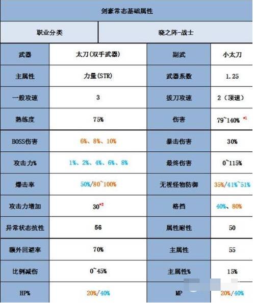 小小冒险岛6怎么加(小小冒险岛5鱼王)-第3张图片-文史 小小冒险岛6怎么加(小小冒险岛5鱼王)-第3张图片-文史