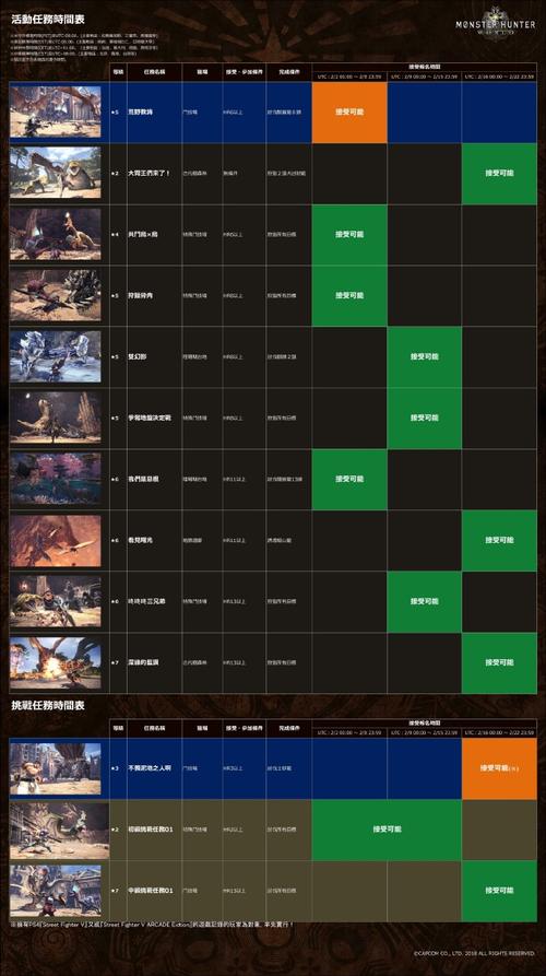 怪物猎人世界pc什么时候出的(怪物猎人世界pc发售时间)-第7张图片-文史 怪物猎人世界pc什么时候出的(怪物猎人世界pc发售时间)-第7张图片-文史