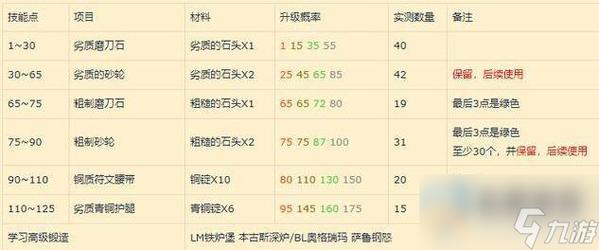 魔兽世界锻造300以后去哪学(魔兽锻造300375哪里学)-第6张图片-文史 魔兽世界锻造300以后去哪学(魔兽锻造300375哪里学)-第6张图片-文史