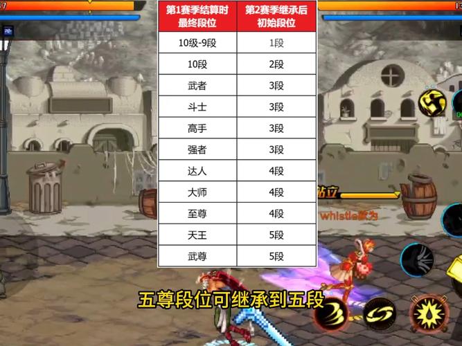 dnf至尊10是什么段位(dnf2020年至尊)-第1张图片-文史 dnf至尊10是什么段位(dnf2020年至尊)-第1张图片-文史
