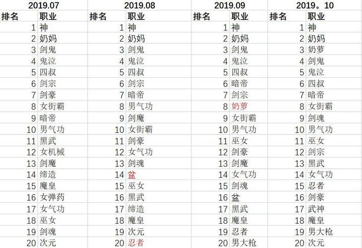 dnf至尊10是什么段位(dnf2020年至尊)-第4张图片-文史 dnf至尊10是什么段位(dnf2020年至尊)-第4张图片-文史