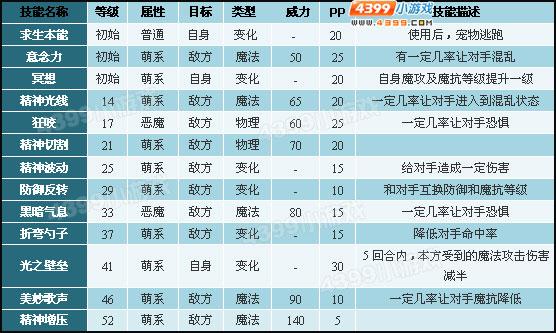 洛克王国有求生本能技能的宠物(洛克王国有神技能的宠物)-第2张图片-文史 洛克王国有求生本能技能的宠物(洛克王国有神技能的宠物)-第2张图片-文史