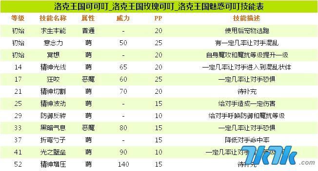 洛克王国有求生本能技能的宠物(洛克王国有神技能的宠物)-第4张图片-文史 洛克王国有求生本能技能的宠物(洛克王国有神技能的宠物)-第4张图片-文史