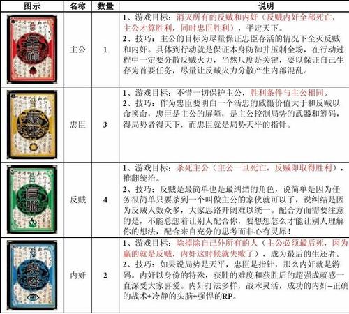 三国杀怎么玩杀(三国杀的技巧)-第1张图片-文史 三国杀怎么玩杀(三国杀的技巧)-第1张图片-文史