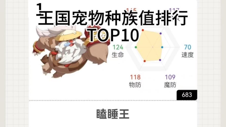 洛克王国宠物种族值是什么(洛克王国宠物能力值是什么)-第3张图片-文史 洛克王国宠物种族值是什么(洛克王国宠物能力值是什么)-第3张图片-文史
