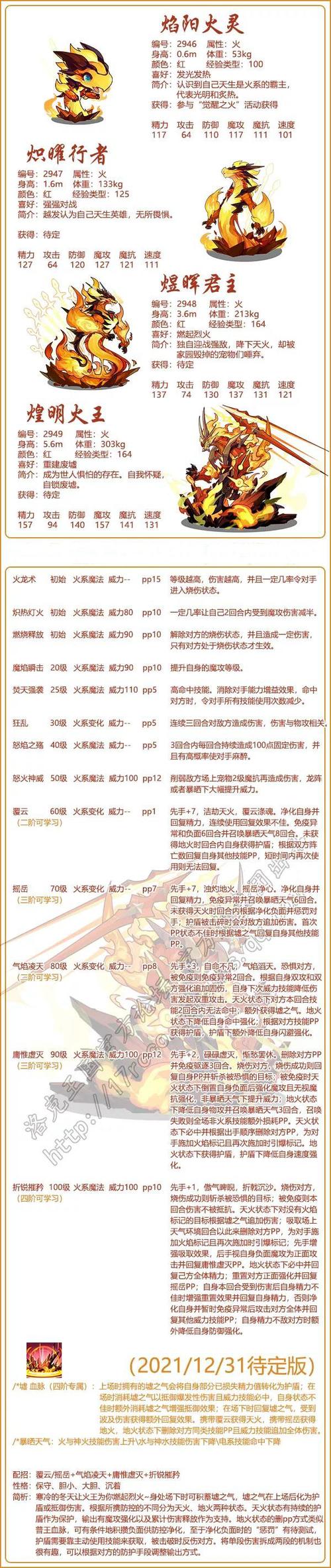 洛克王国火系技能大全表格,2021洛克王国火系排名-第5张图片-文史 洛克王国火系技能大全表格,2021洛克王国火系排名-第5张图片-文史