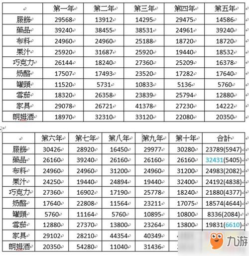 海岛大亨6加钱秘籍(海岛大亨6怎么加钱)-第3张图片-文史 海岛大亨6加钱秘籍(海岛大亨6怎么加钱)-第3张图片-文史