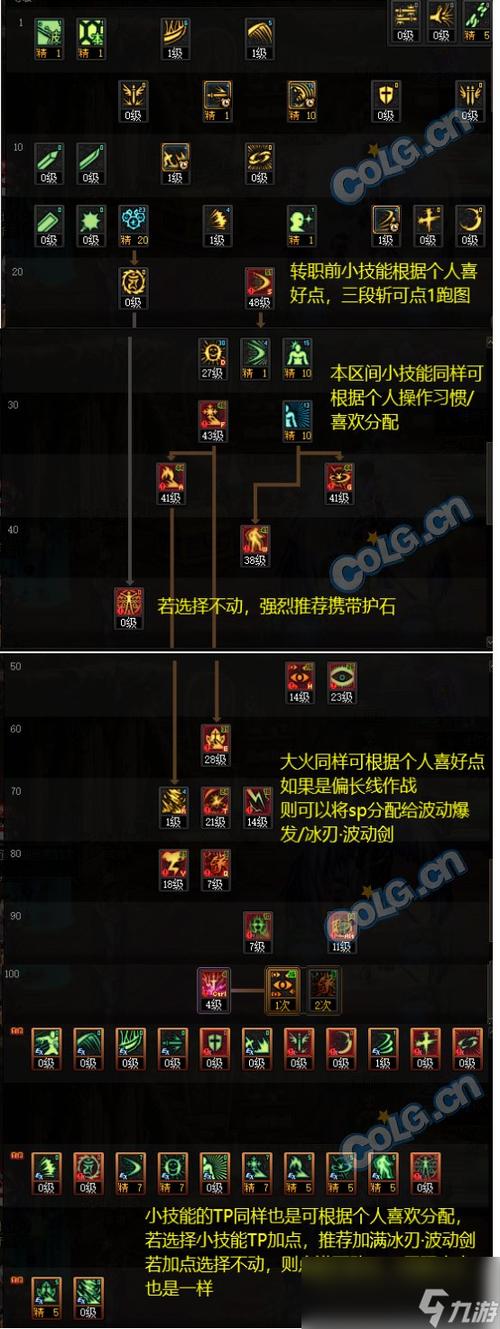 dnf17173技能表,dnf技能搭配-第6张图片-文史
