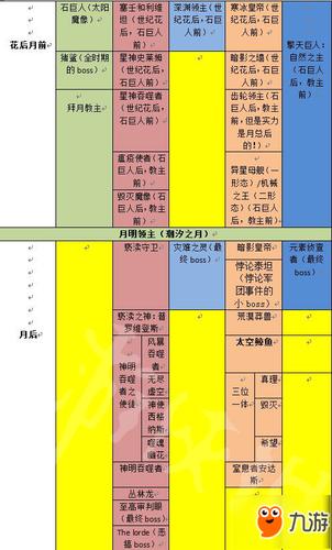 泰拉瑞亚全流程详细攻略,泰拉瑞亚完整攻略-第4张图片-文史 泰拉瑞亚全流程详细攻略,泰拉瑞亚完整攻略-第4张图片-文史