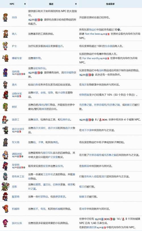 泰拉瑞亚全流程详细攻略,泰拉瑞亚完整攻略-第6张图片-文史 泰拉瑞亚全流程详细攻略,泰拉瑞亚完整攻略-第6张图片-文史