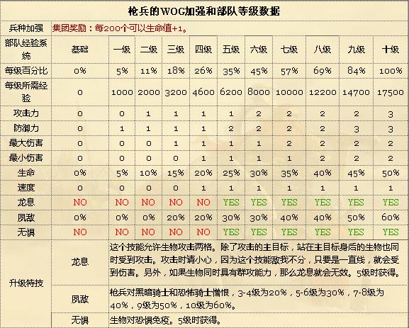 英雄无敌3死亡阴影技能详解(英雄无敌3死亡阴影技能详解大全)-第6张图片-文史 英雄无敌3死亡阴影技能详解(英雄无敌3死亡阴影技能详解大全)-第6张图片-文史