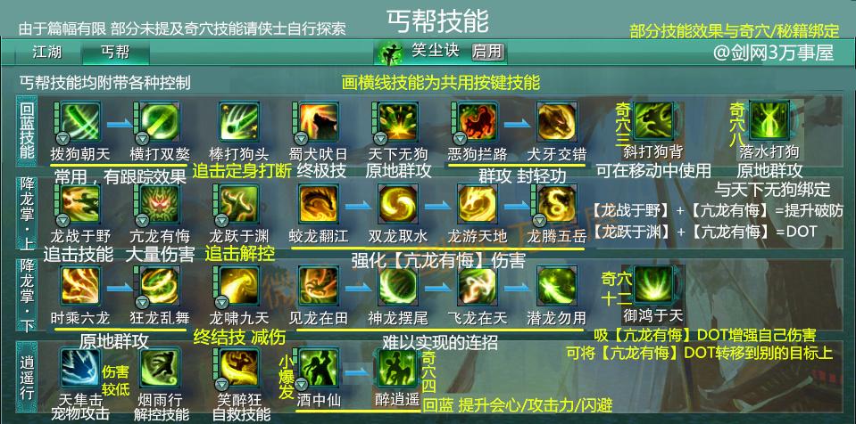 2022剑网三丐帮秘籍怎么点,剑网三丐帮小技巧-第4张图片-文史