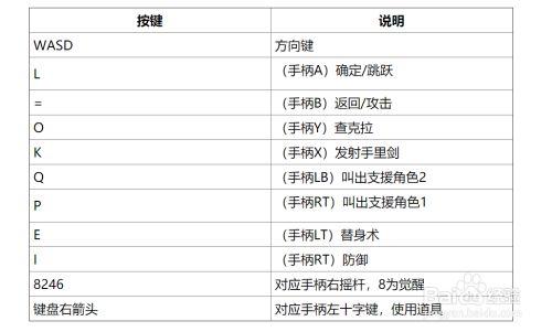 火影忍者4究极风暴怎么全屏,火影忍者究极风暴4全屏怎么设置-第7张图片-文史 火影忍者4究极风暴怎么全屏,火影忍者究极风暴4全屏怎么设置-第7张图片-文史