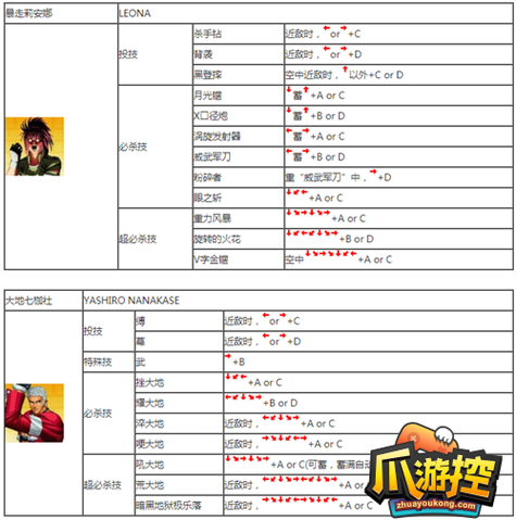 街机拳皇97风云再起怎么放技能,拳皇97风云再起街机攻略-第2张图片-文史 街机拳皇97风云再起怎么放技能,拳皇97风云再起街机攻略-第2张图片-文史