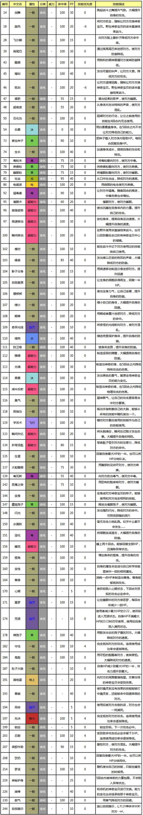 口袋妖怪究极日月回忆技能在哪里(究极日月回忆招式)-第2张图片-文史 口袋妖怪究极日月回忆技能在哪里(究极日月回忆招式)-第2张图片-文史