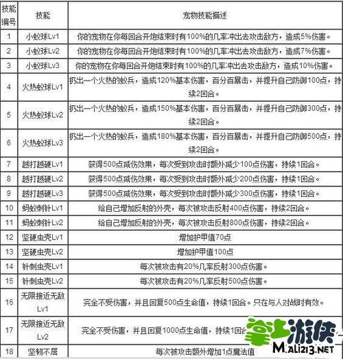 弹弹堂宠物天赋1怎么开启(弹弹堂s宠物)-第1张图片-文史 弹弹堂宠物天赋1怎么开启(弹弹堂s宠物)-第1张图片-文史