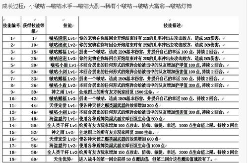 弹弹堂宠物天赋1怎么开启(弹弹堂s宠物)-第6张图片-文史 弹弹堂宠物天赋1怎么开启(弹弹堂s宠物)-第6张图片-文史