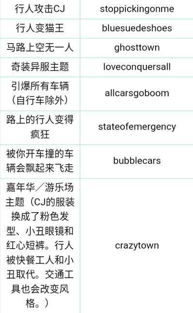 侠盗3秘籍怎么用(侠盗飞车3秘籍大全完整版)-第2张图片-文史 侠盗3秘籍怎么用(侠盗飞车3秘籍大全完整版)-第2张图片-文史