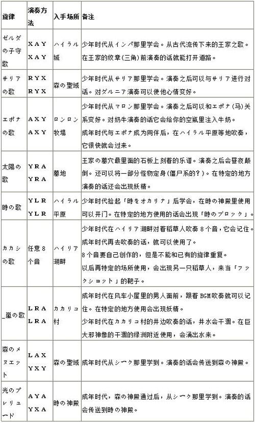 塞尔达传说时之笛是单机吗（塞尔达传说时之笛是单机吗还是联机）-第7张图片-文史