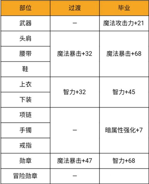 dnf卡片怎么附魔过程(dnf中卡片怎么附魔)-第3张图片-文史 dnf卡片怎么附魔过程(dnf中卡片怎么附魔)-第3张图片-文史