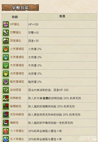 智龙迷城觉醒技能一览(智龙迷城觉醒技能介绍)-第5张图片-文史 智龙迷城觉醒技能一览(智龙迷城觉醒技能介绍)-第5张图片-文史
