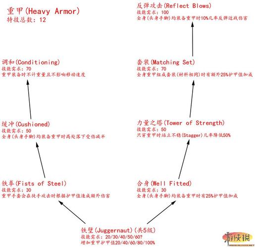 上古卷轴5天际技能秘籍(上古卷轴五天际技能代码)-第1张图片-文史 上古卷轴5天际技能秘籍(上古卷轴五天际技能代码)-第1张图片-文史