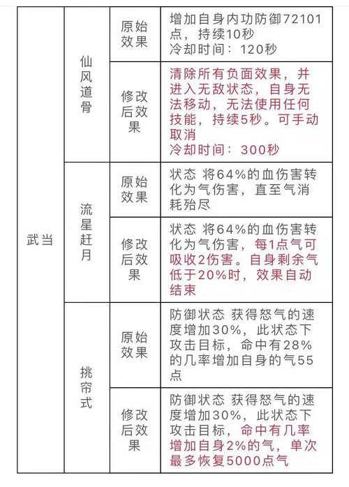天龙八部武当技能,天龙八部武当技能介绍-第2张图片-文史