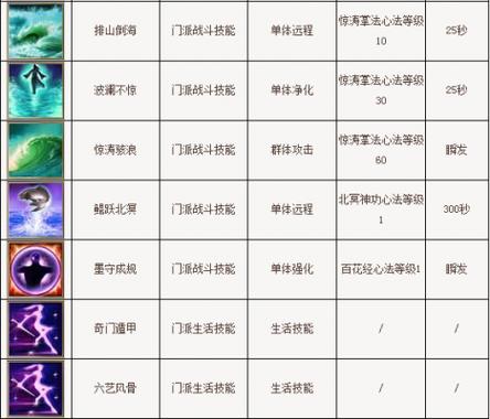 天龙八部武当技能,天龙八部武当技能介绍-第4张图片-文史