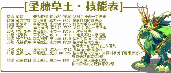 洛克王国圣藤草王怎么打星辰塔(洛克王国圣藤草王星辰塔打法)-第2张图片-文史 洛克王国圣藤草王怎么打星辰塔(洛克王国圣藤草王星辰塔打法)-第2张图片-文史