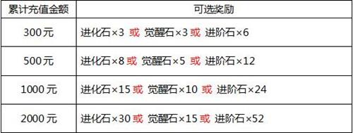 弹弹堂宠物技能觉醒需要多少箱子,弹弹堂宠物技能等级-第1张图片-文史 弹弹堂宠物技能觉醒需要多少箱子,弹弹堂宠物技能等级-第1张图片-文史