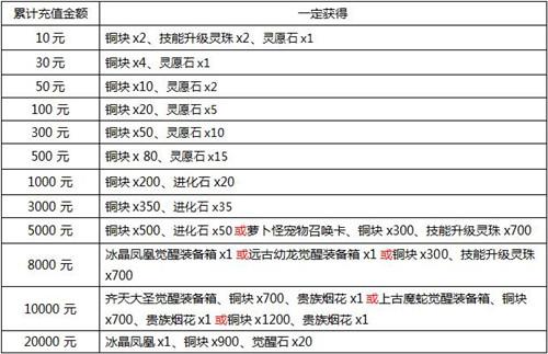 弹弹堂宠物技能觉醒需要多少箱子,弹弹堂宠物技能等级-第2张图片-文史 弹弹堂宠物技能觉醒需要多少箱子,弹弹堂宠物技能等级-第2张图片-文史